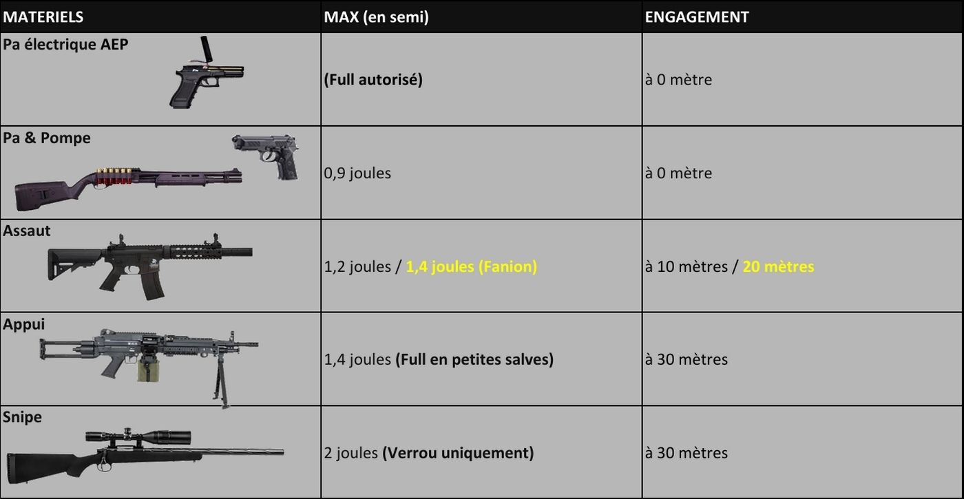 Regles de jeu airsoft puissance distance d'engagement ATA